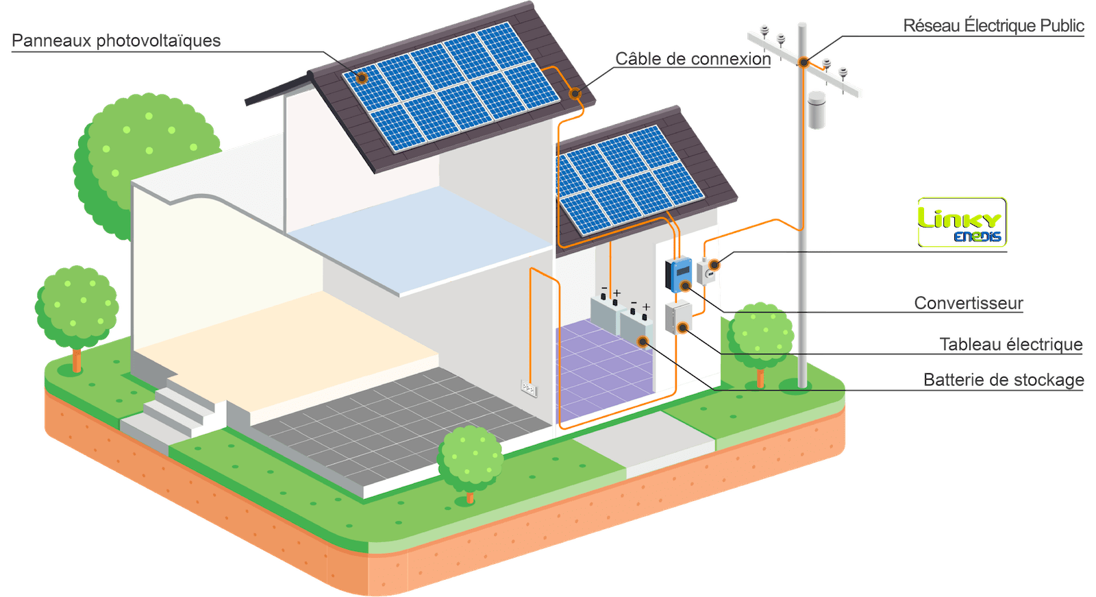 Raccordement-de-panneaux-photovoltaiques-Annecy-Soltelis