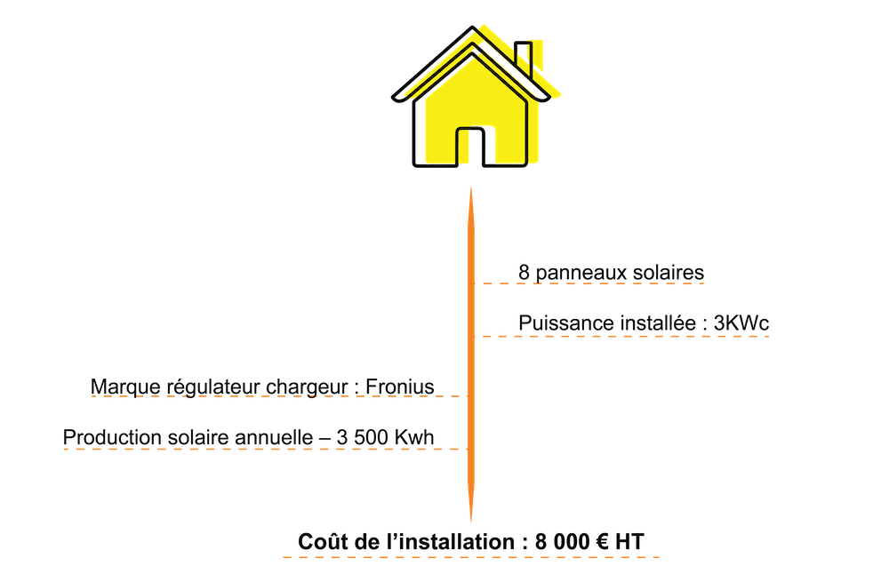 prix raccordement panneaux photovoltaique maison individuelle annecy