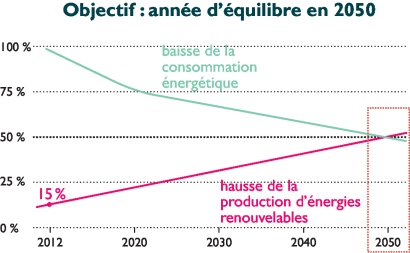 objectif-environnement 2050 annecy
